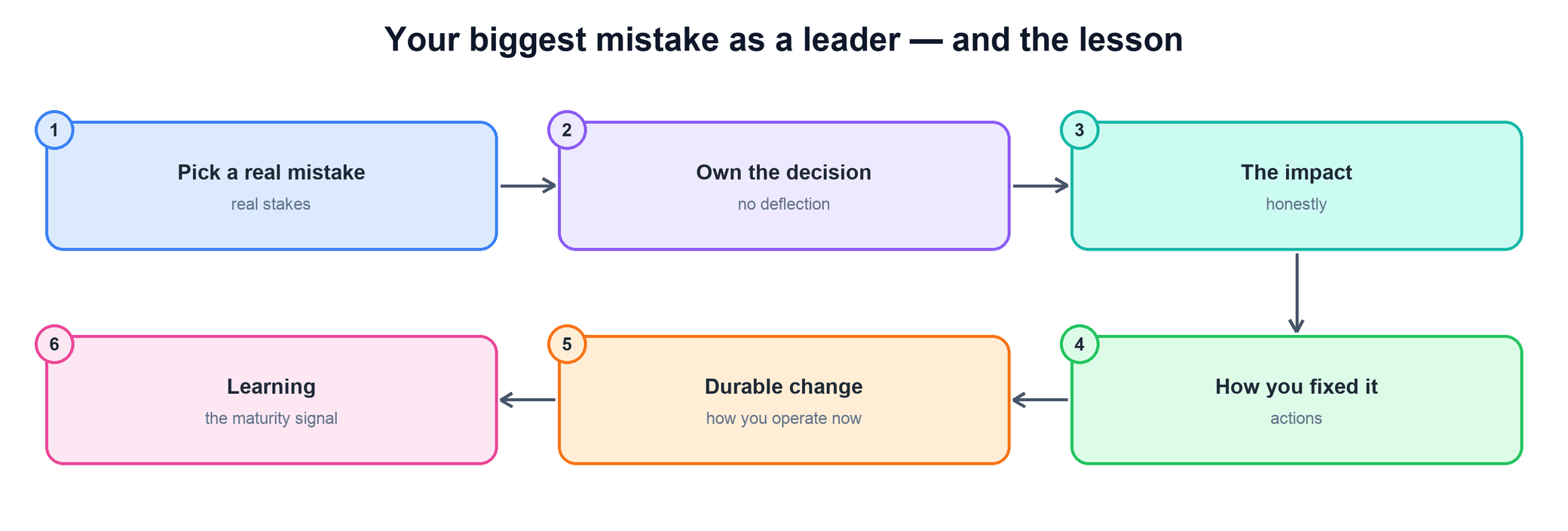 Flow for your biggest leadership mistake